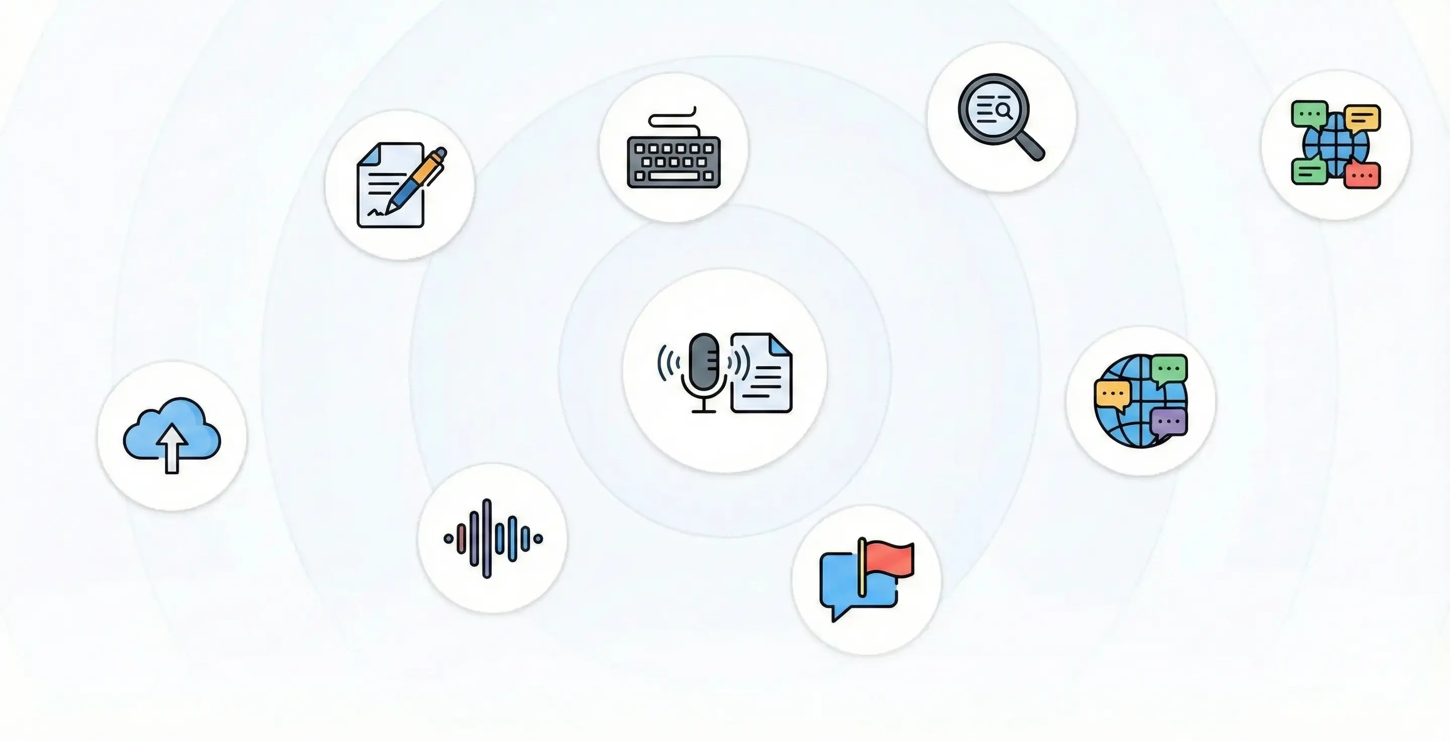 The most complete speech-to-text solution